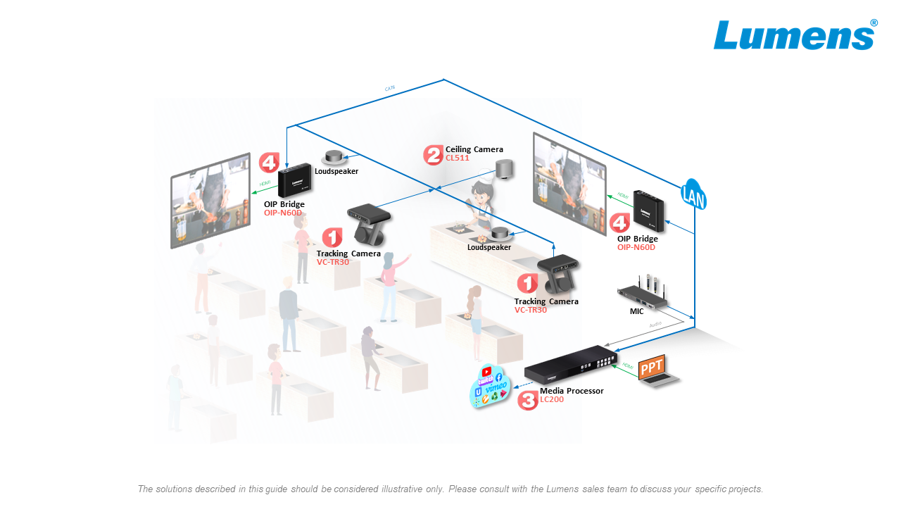 CaptureVision Lecture System